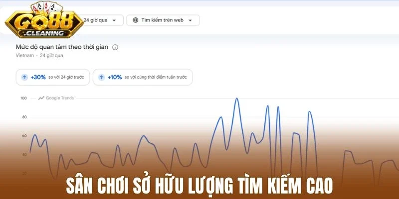 Sân chơi sở hữu lượng tìm kiếm cao