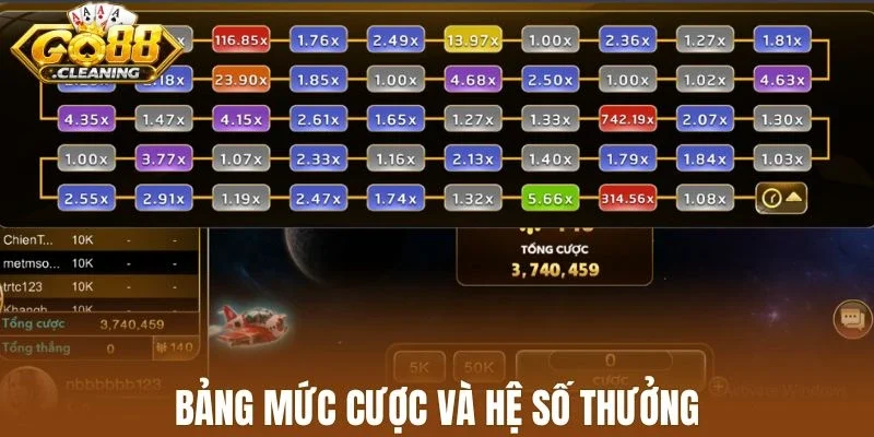 Bảng mức cược và hệ số thưởng