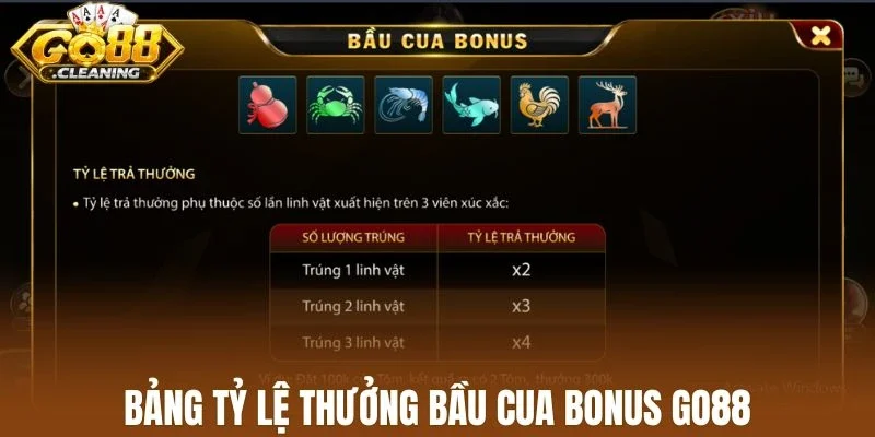 Bảng tỷ lệ thưởng bầu cua bonus Go88