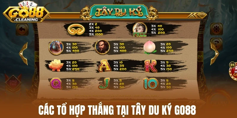 Các tổ hợp thắng tại Tây Du Ký Go88 