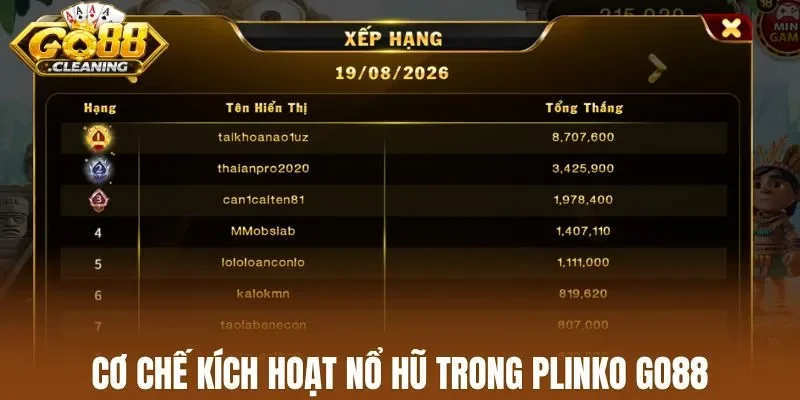 Cơ chế kích hoạt nổ hũ trong plinko Go88
