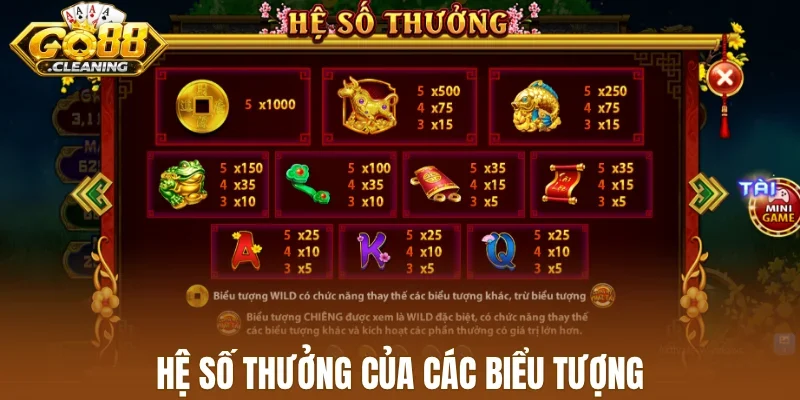 Hệ số thưởng của các biểu tượng