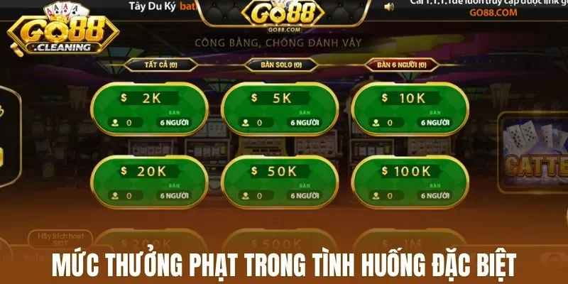 Mức thưởng phạt trong tình huống đặc biệt
