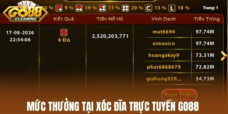 Mức thưởng tại xóc đĩa trực tuyến Go88 