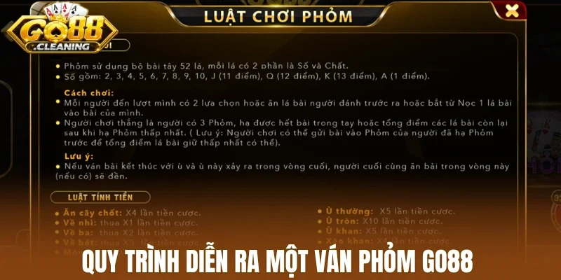 Quy trình diễn ra một ván phỏm Go88