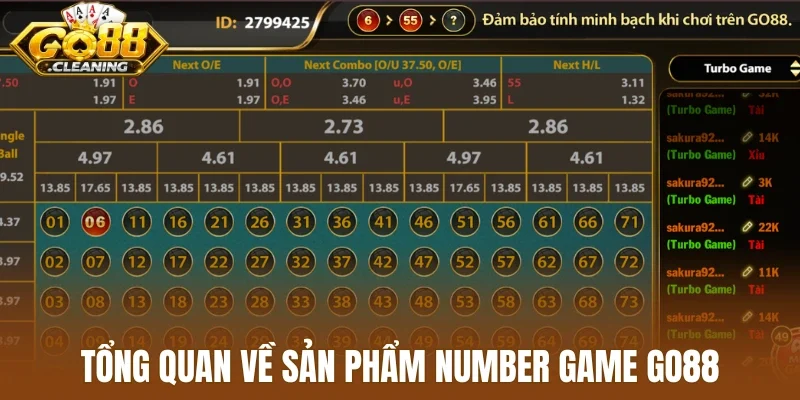 Tổng quan về sản phẩm number game Go88